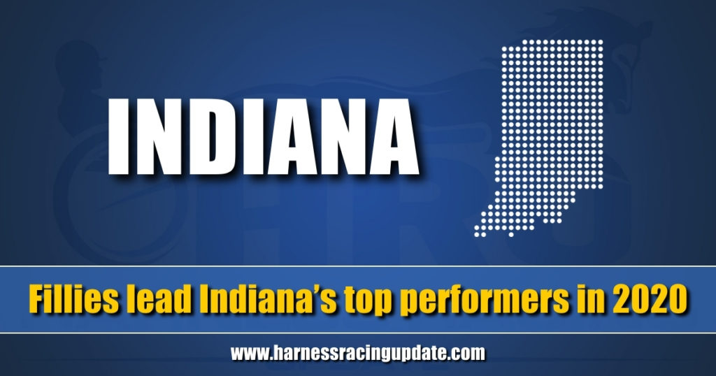Fillies lead Indiana’s top performers in 2020